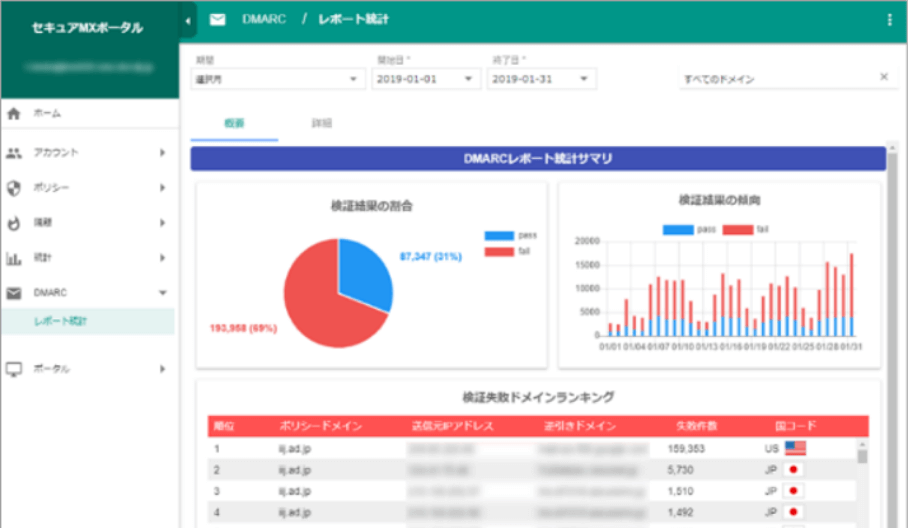 「DMARCレポート統計画面」のイメージ図