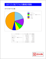 月次報告書イメージ（統計情報）