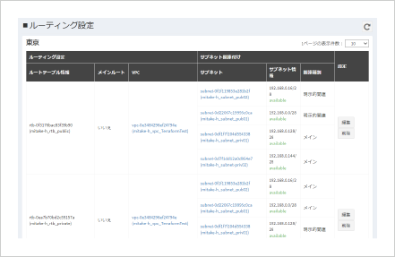 ルーティング設定