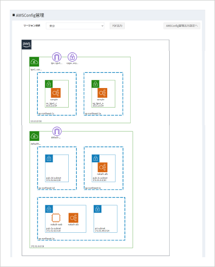 AWS構成図表示