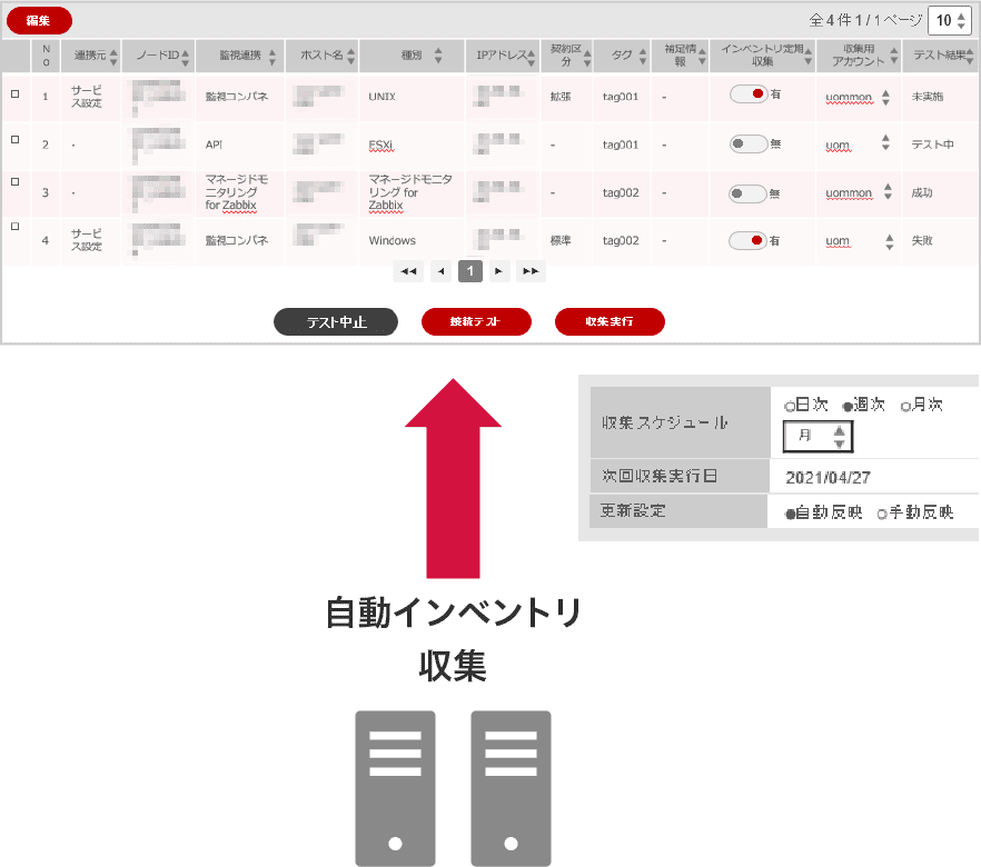 自動インベントリ収集イメージ