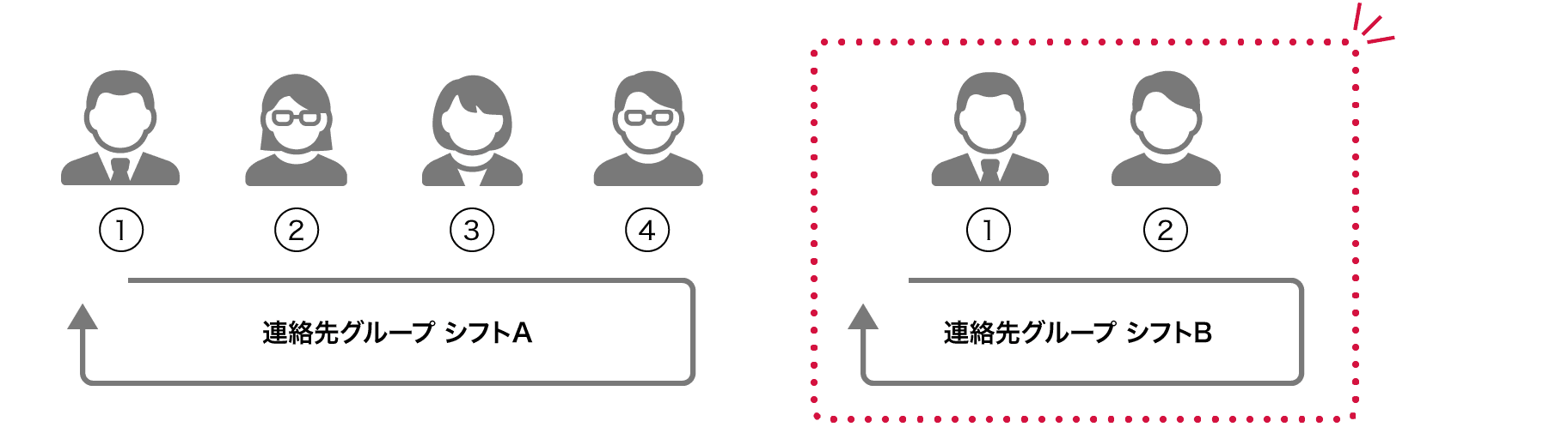 連絡先グループ追加オプションのイメージ