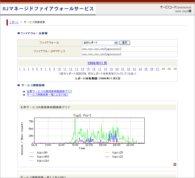 IIJマネージドファイアウォールサービス画面例