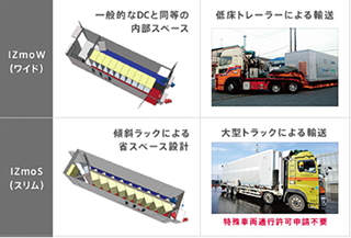 図-7 大型トラックによるコンテナ搬入