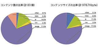 図-2 コンテンツタイプの比率）