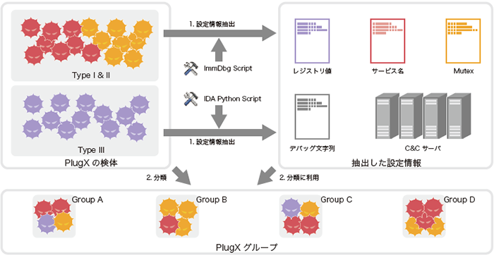 図-14 PlugXの分類方法