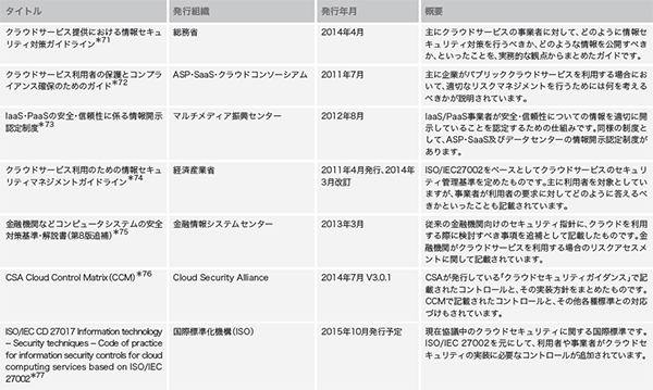 表-4 クラウドを安全に提供・利用するための代表的なガイドなど