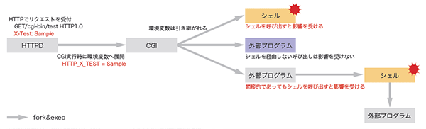 図-14 CGIにおける影響