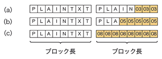 図-16 ブロック長が8バイトの場合のPKCS#5 paddingの例