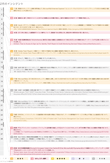 11月のインシデント