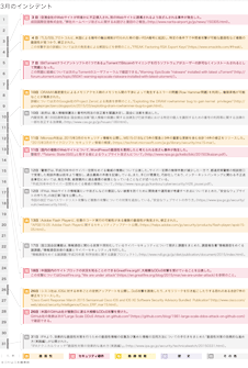 12月のインシデント