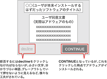 図-14 PUAのインストーラのデザイン例