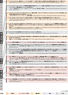 11月のインシデント