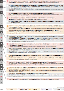 12月のインシデント