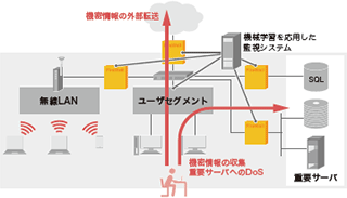 図-15 派生トークンと派生IDの考え方