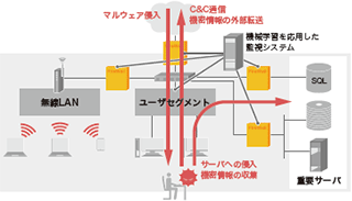 図-15 派生トークンと派生IDの考え方