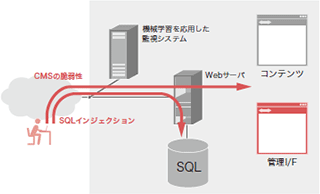 図-15 派生トークンと派生IDの考え方