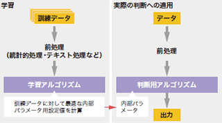 図-1 カテゴリ別比率（2014年10月～12月）