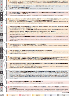 8月のインシデント