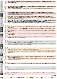 1月のインシデント