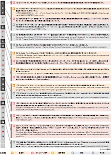 2月のインシデント