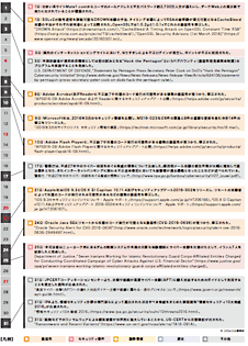 3月のインシデント