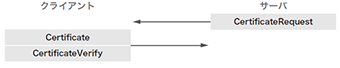 図-9 TLS 1.3での証明書を用いたクライアント認証