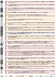 4月のインシデント