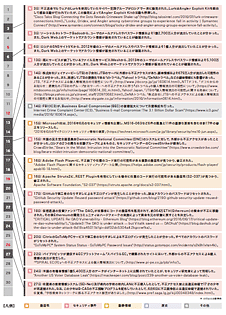 6月のインシデント