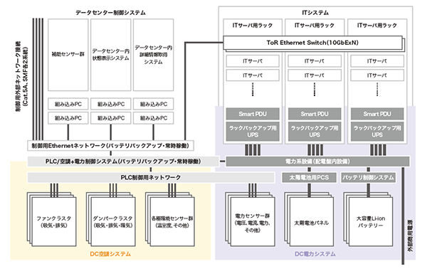 図-3 co-IZmoSDの内部構造