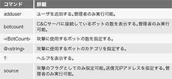 表-9 C＆Cサーバで使用できるコマンド