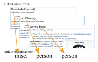 図-4 Deriving training sentences from Wikipedia text