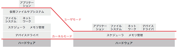 図-18 Ursnifの感染時の挙動