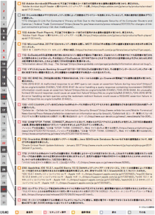 1月のインシデント