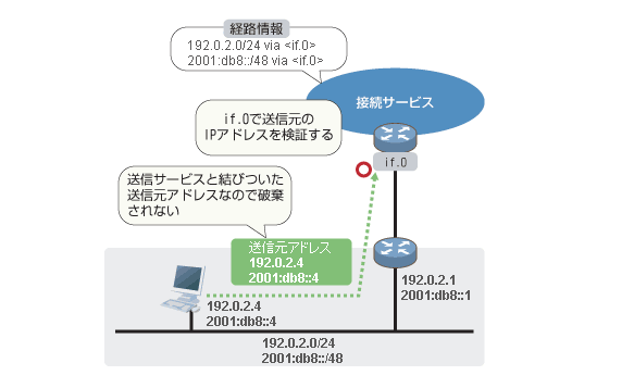 導入による通信への影響 alt=導入による通信への影響