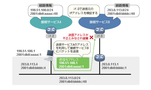 導入による通信への影響