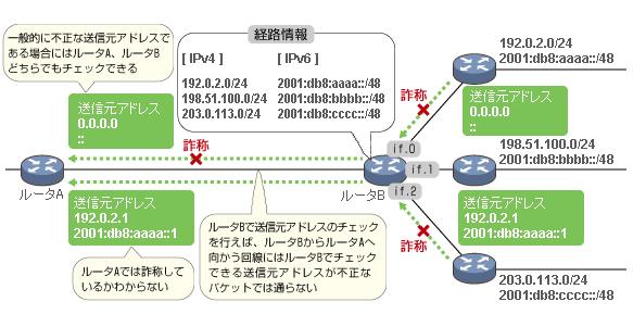 お客様側ネットワークでもできること