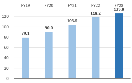 Equity attributable to owners of parent