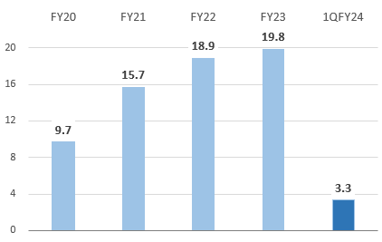 Profit attributable to owners of the parent