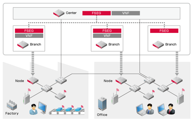 FSEG Conceptual Diagram