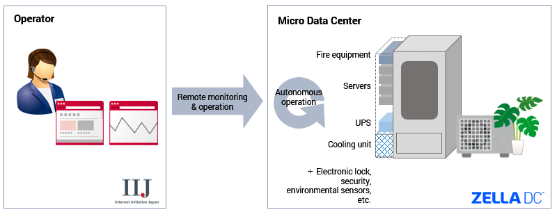 Concept Diagram