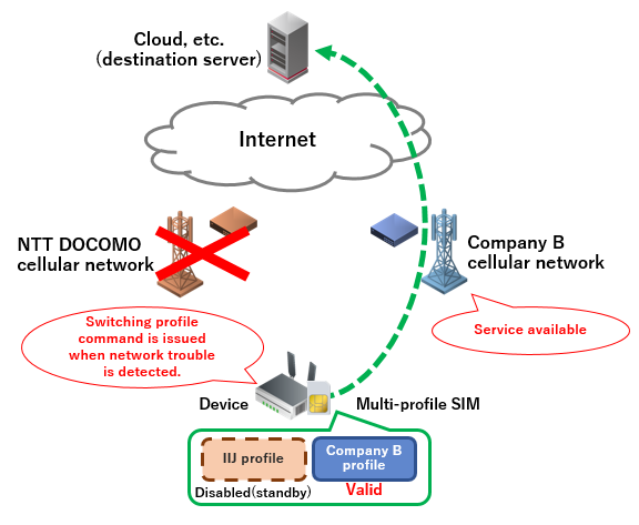 Service Illustration