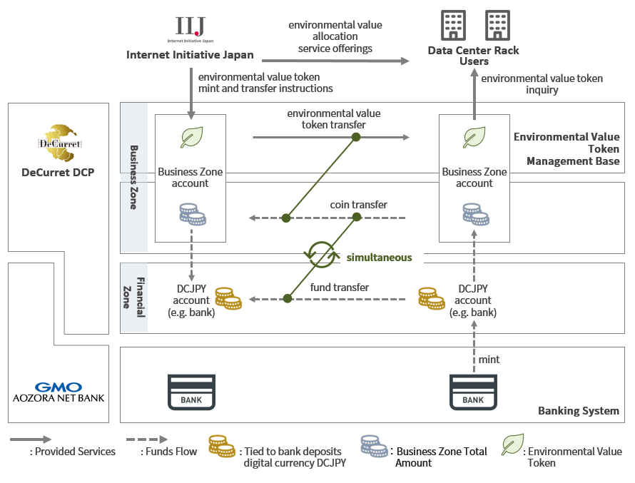 Funds flow on the network