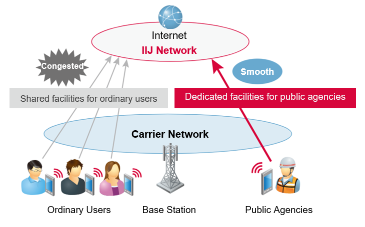 Service illustration