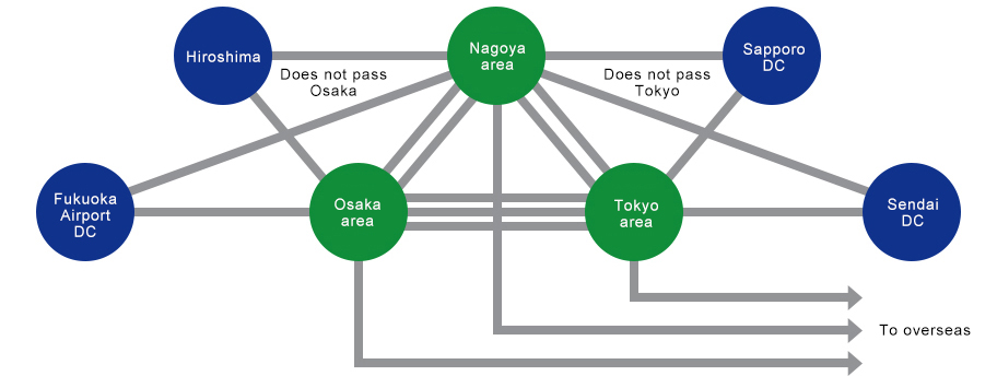 Backbone schematic