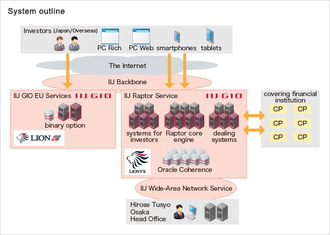 System outline