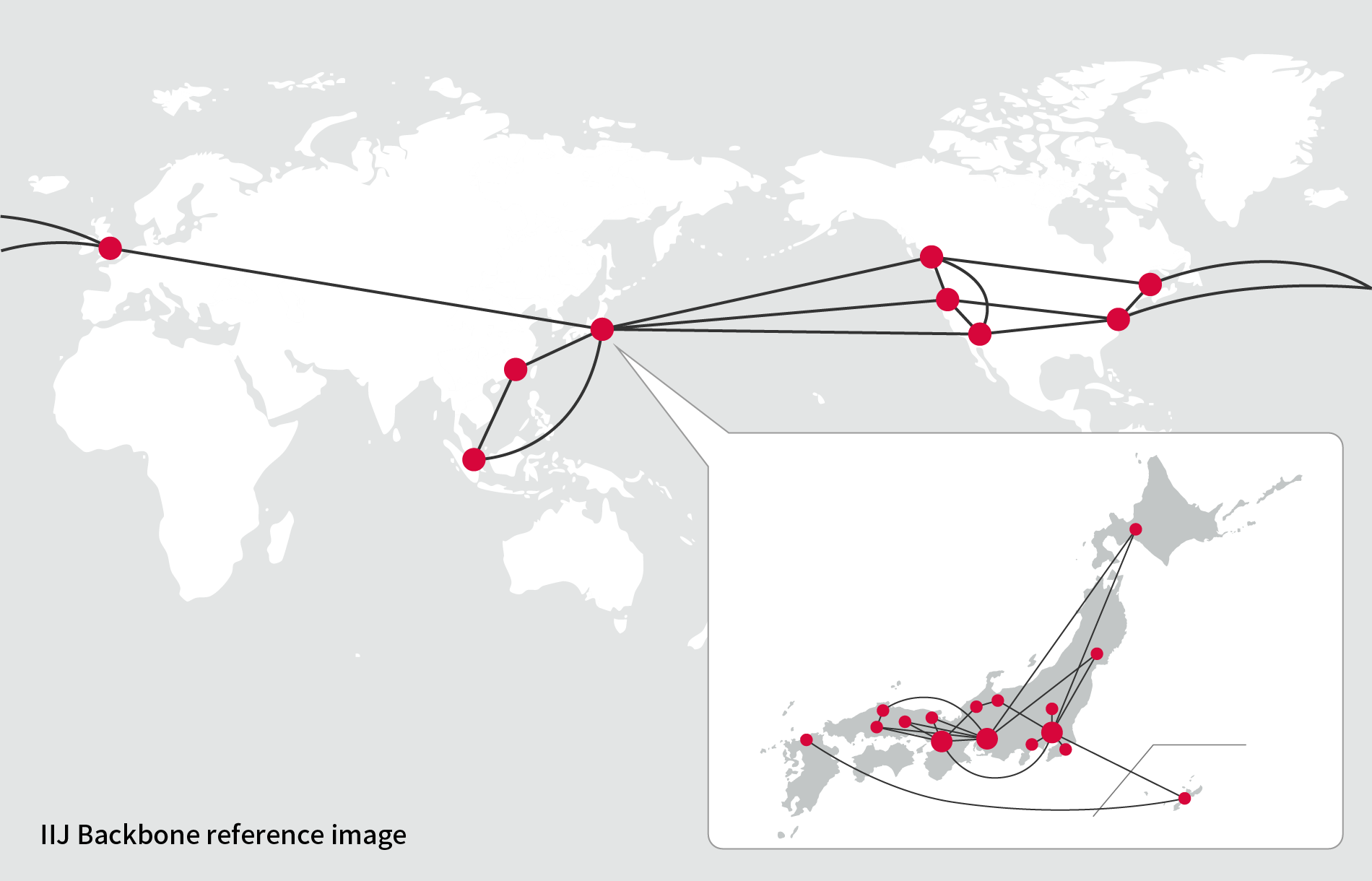 IIJ Backbone reference
