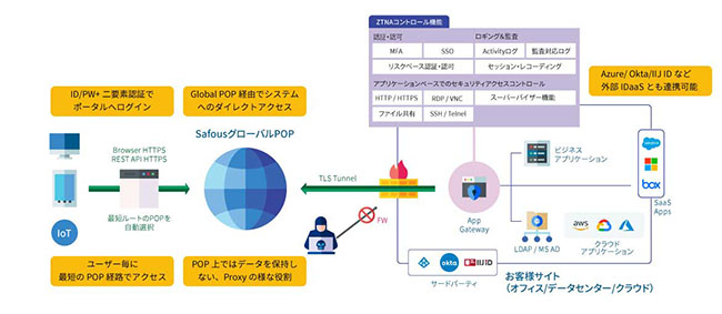 イメージ図