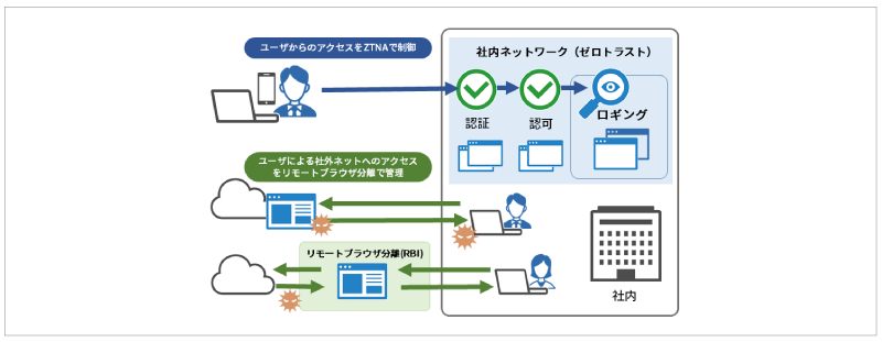 イメージ図