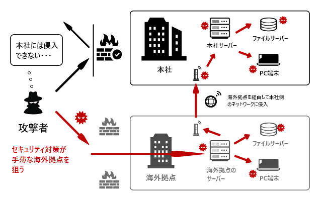 イメージ図